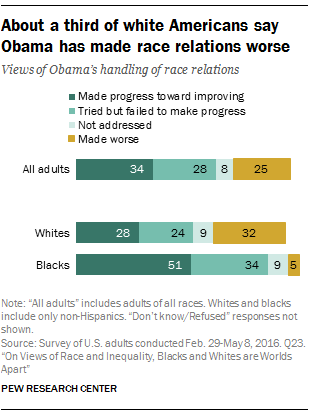 Pew-race-inequality-overview-03